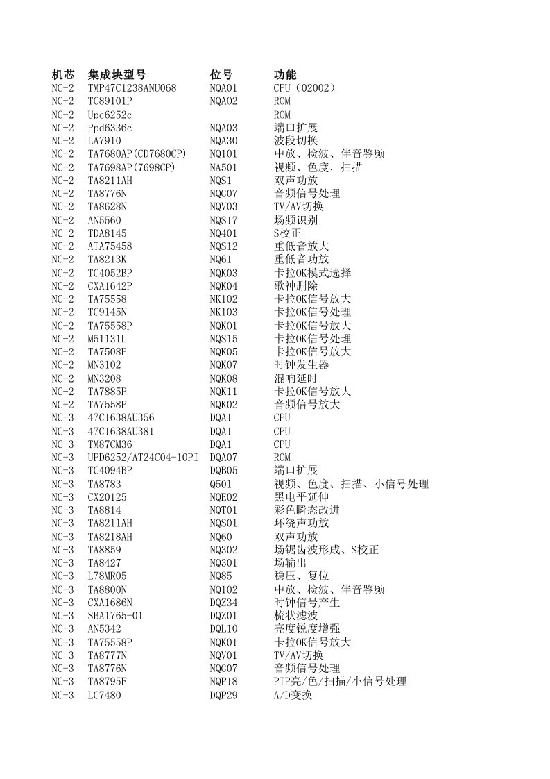 推荐-长虹电视资料