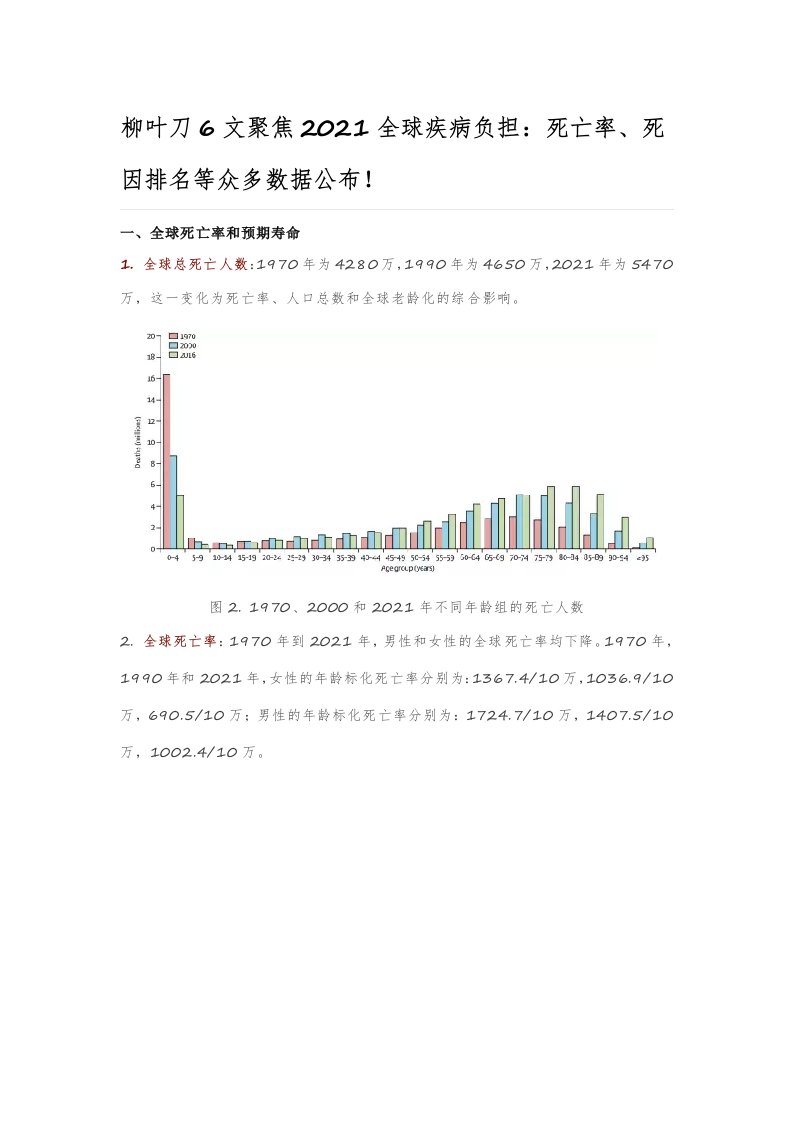 全球疾病负担-柳叶刀文聚焦