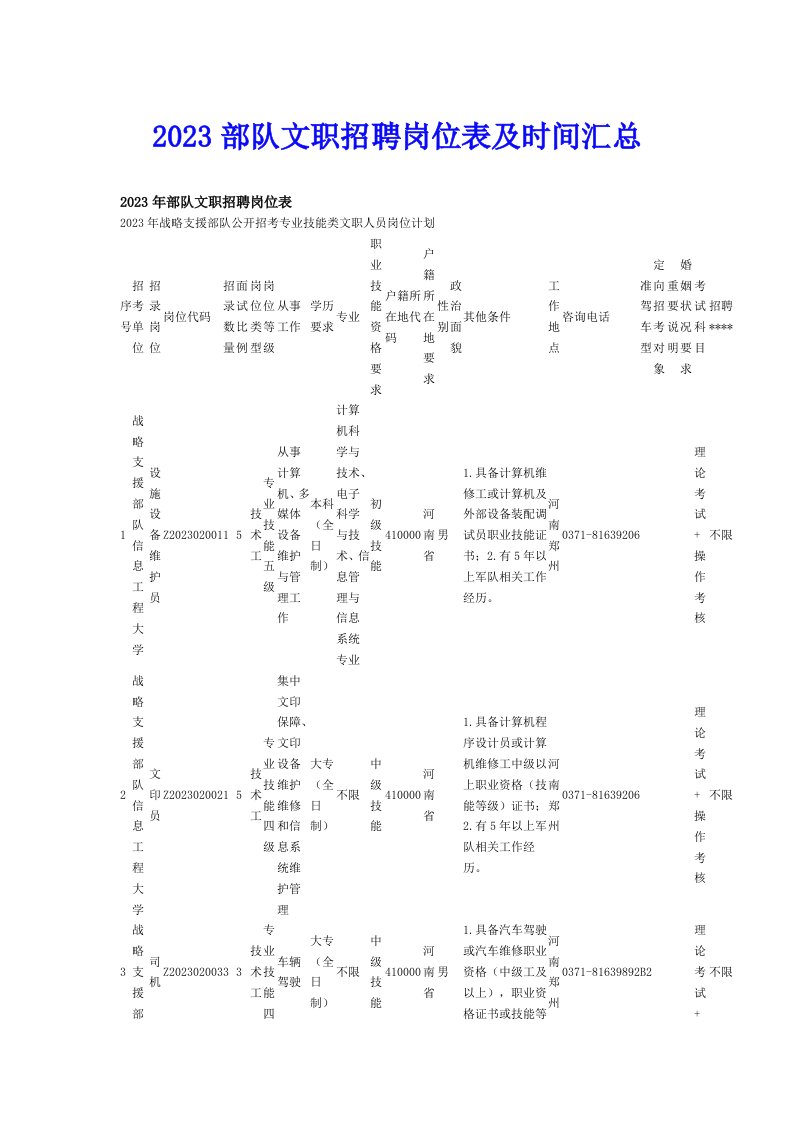 2023部队文职招聘岗位表及时间汇总