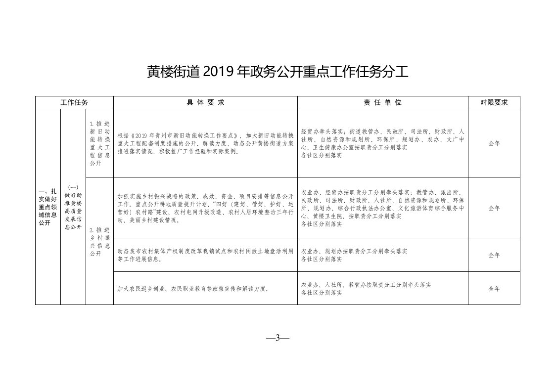 黄楼街道2019年政务公开重点工作任务分工