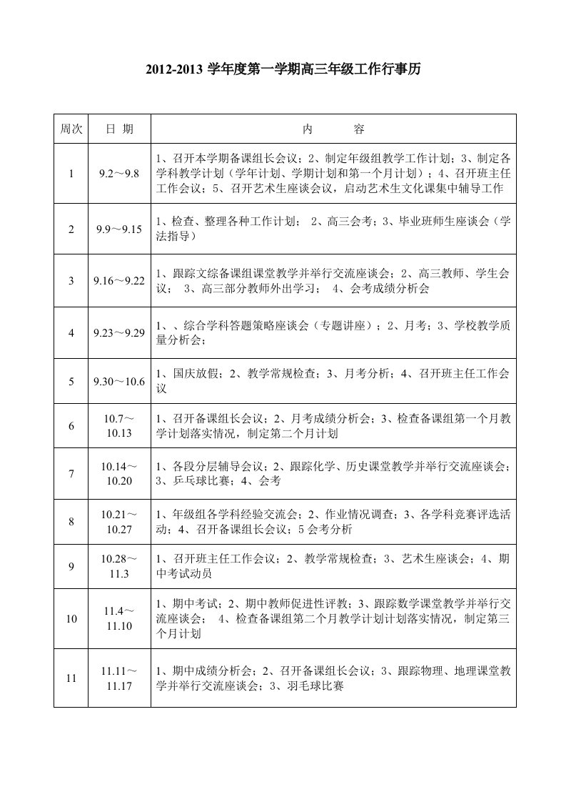 2012-2013学年度第一学期高三年级工作行事历