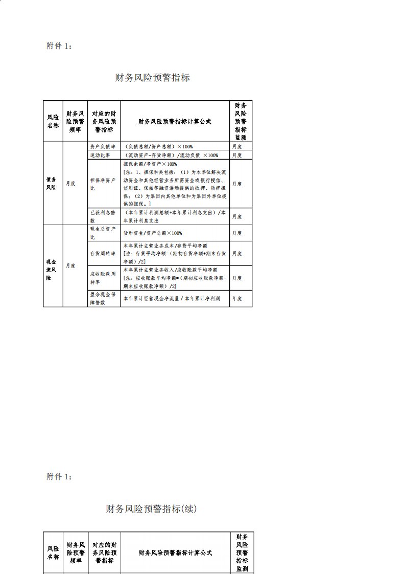 上海市国资委财务风险预警指标