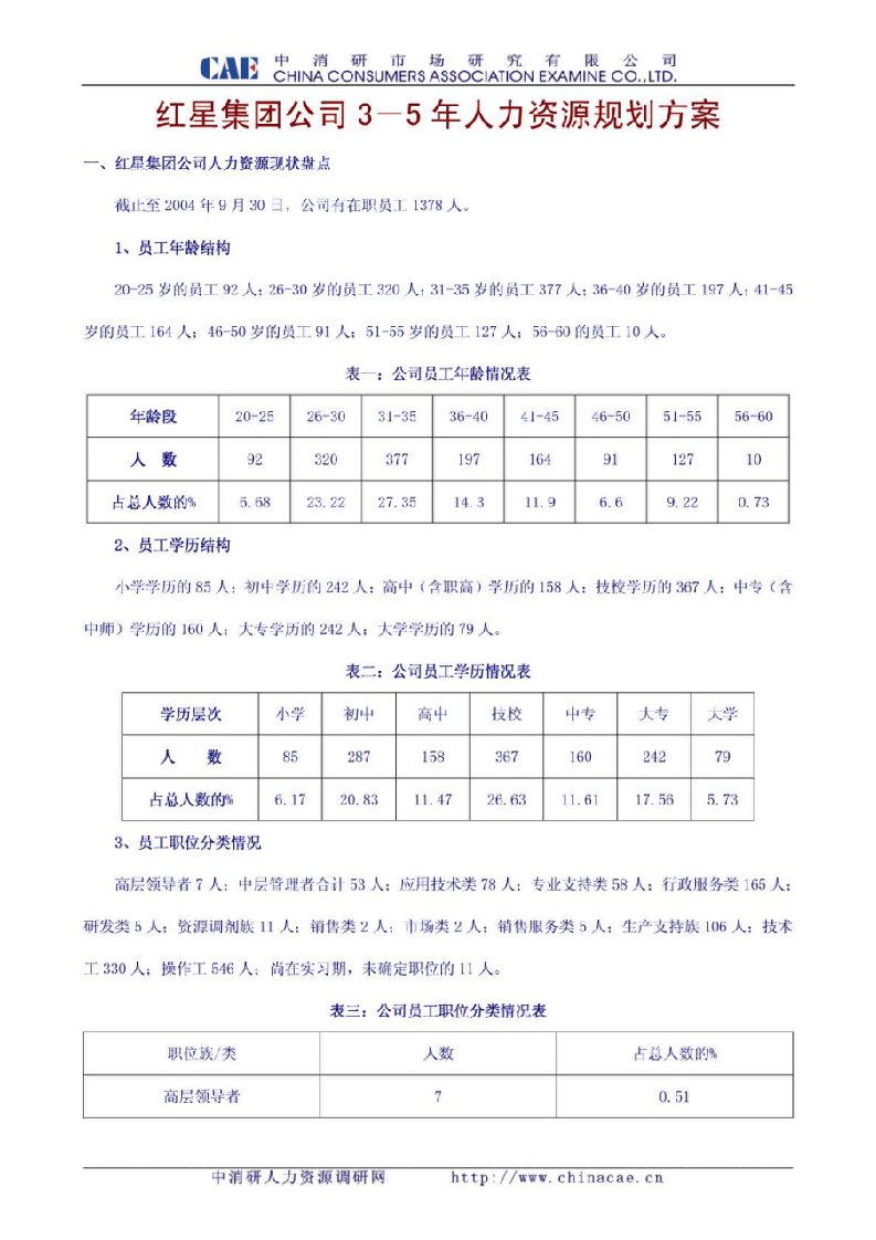 《红星集团公司3-5年人力资源规划方案》(doc