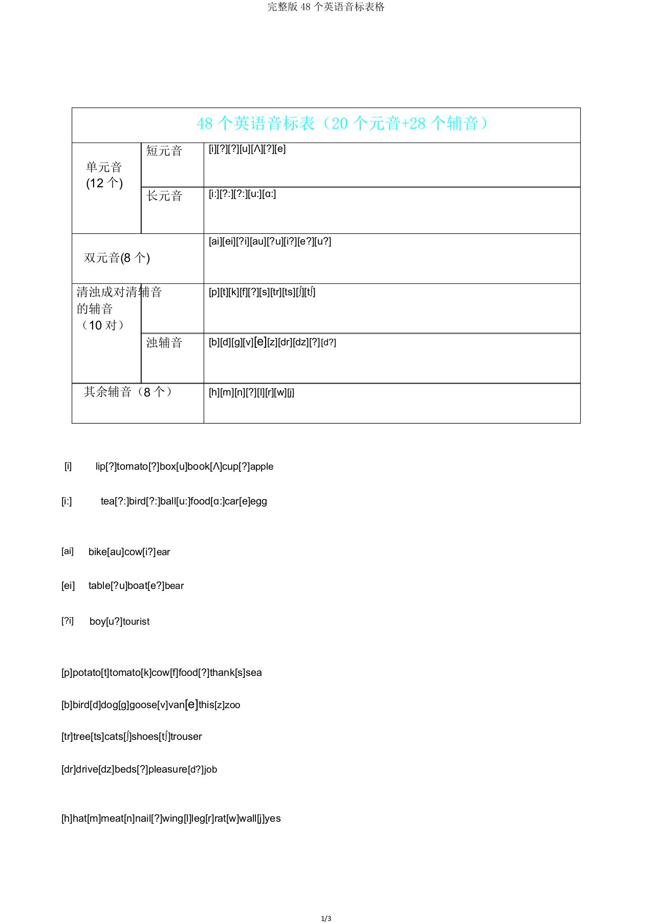 完整版48个英语音标表格