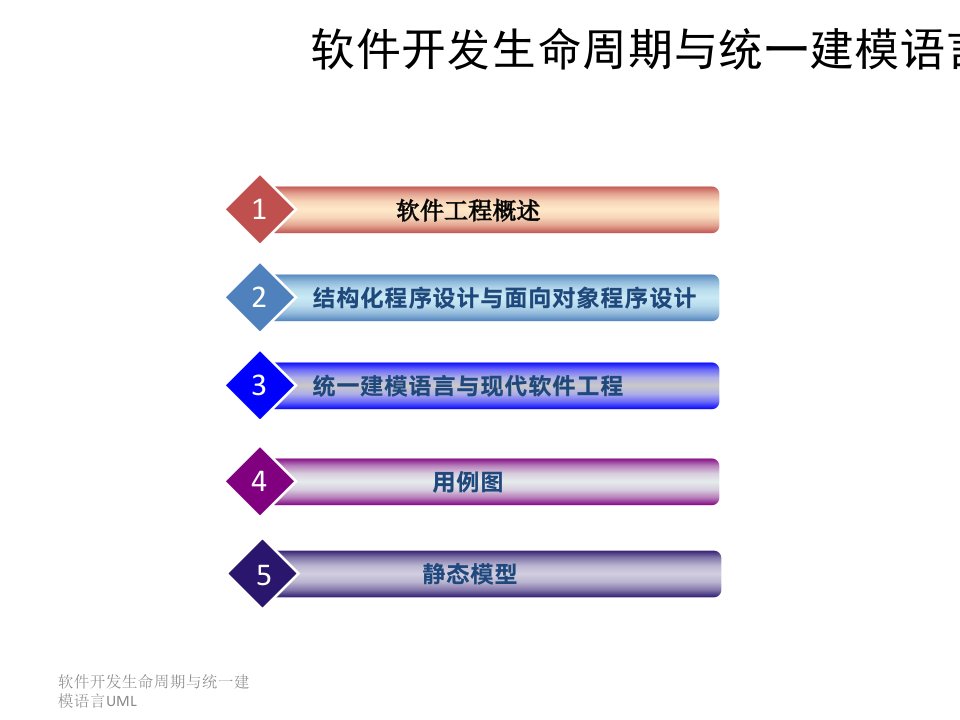 全套课件软件开发生命周期与统一建模语言UML1