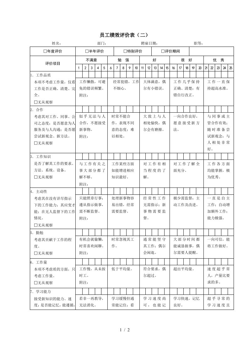 员工绩效评价表大全