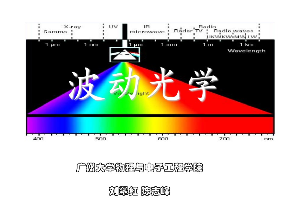 物理光学梁铨廷第四版课件