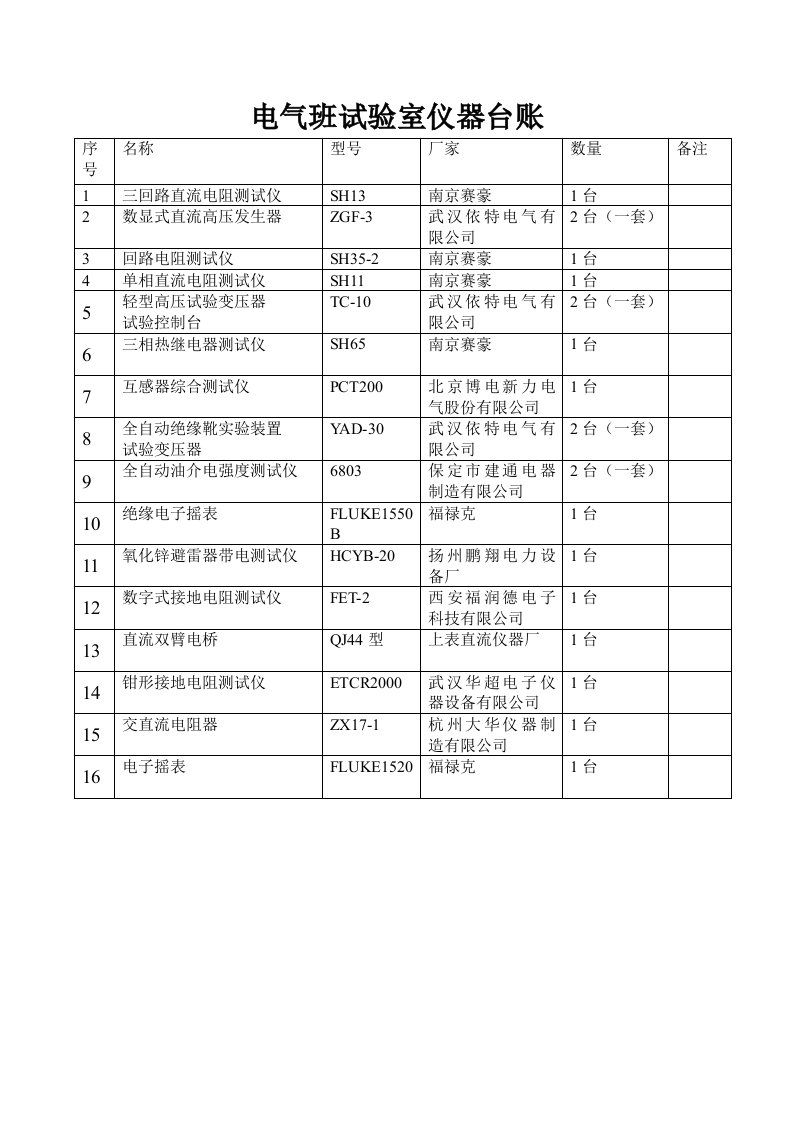 电气班试验室仪器台账及管理制度