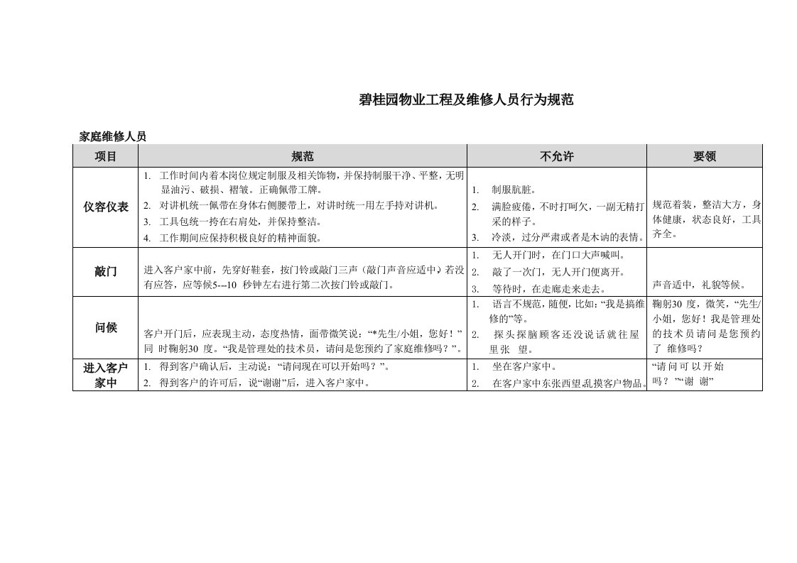 碧桂园物业工程及维修人员行为规范