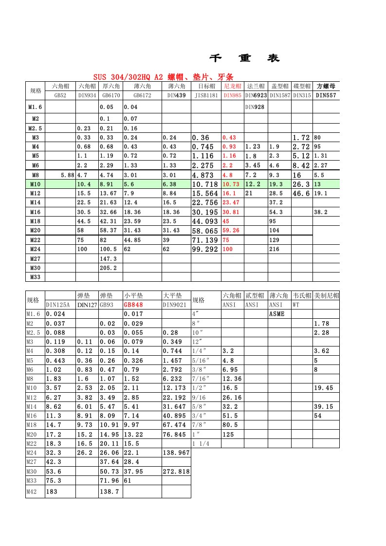 螺丝(栓)螺母千重表