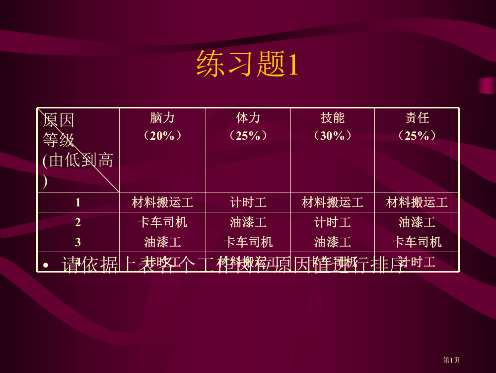 要素计点法练习题市公开课一等奖省赛课微课金奖PPT课件