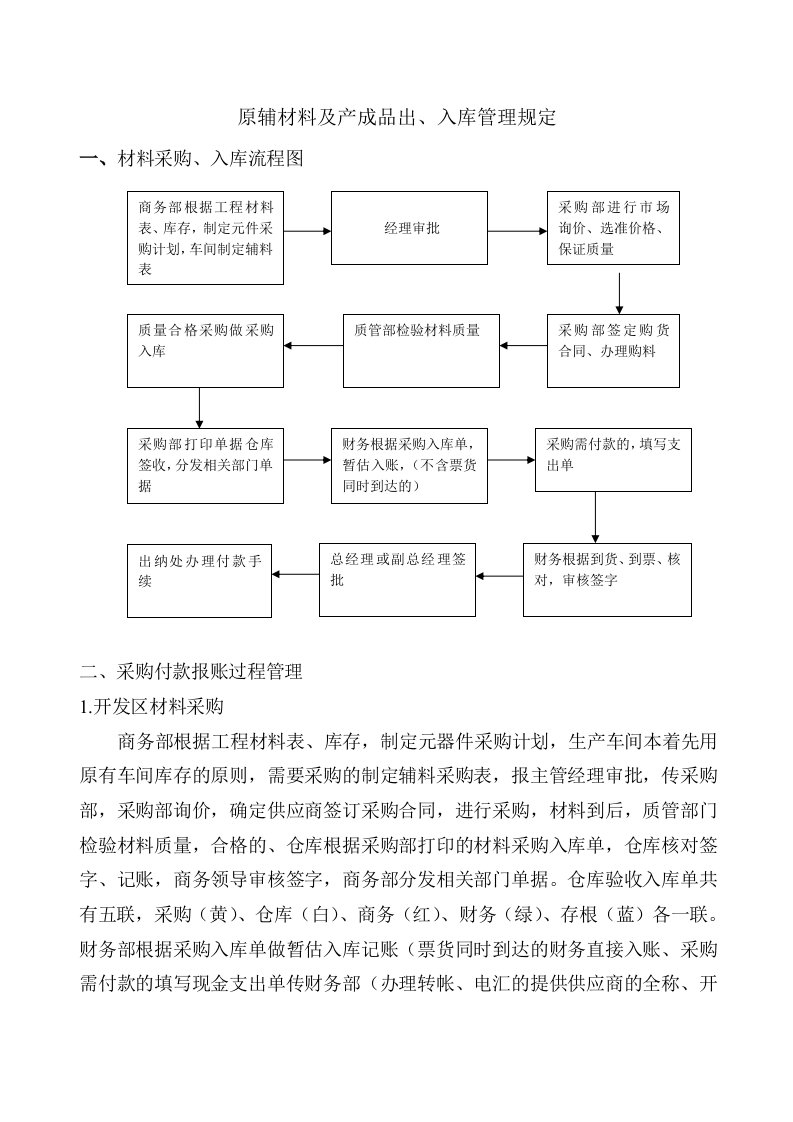 原辅材料及产成品出入库管理规定2011