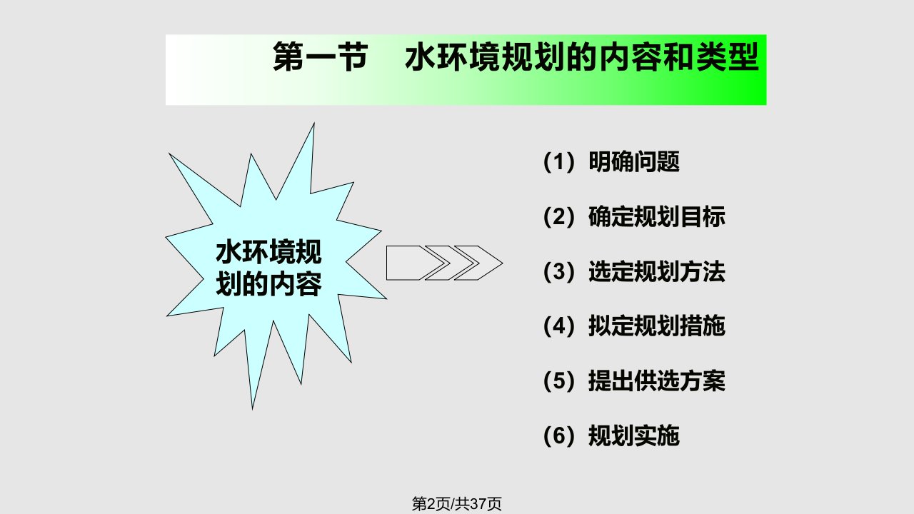 水环境规划学习