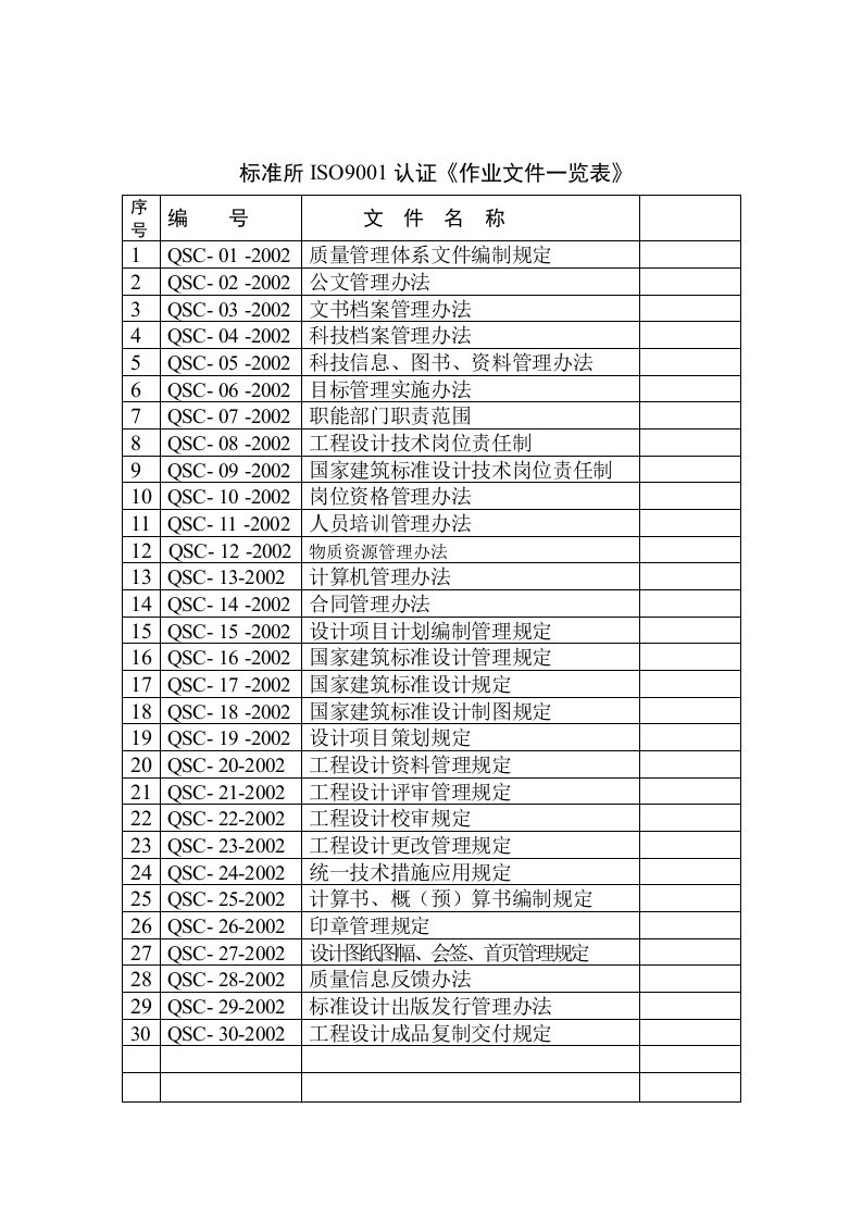 质量管理体系相关表格汇总adh9