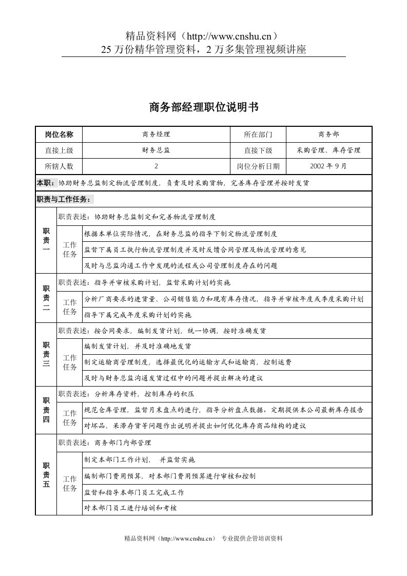 山谷蓝&泰科曼贸易公司商务部经理职位说明书