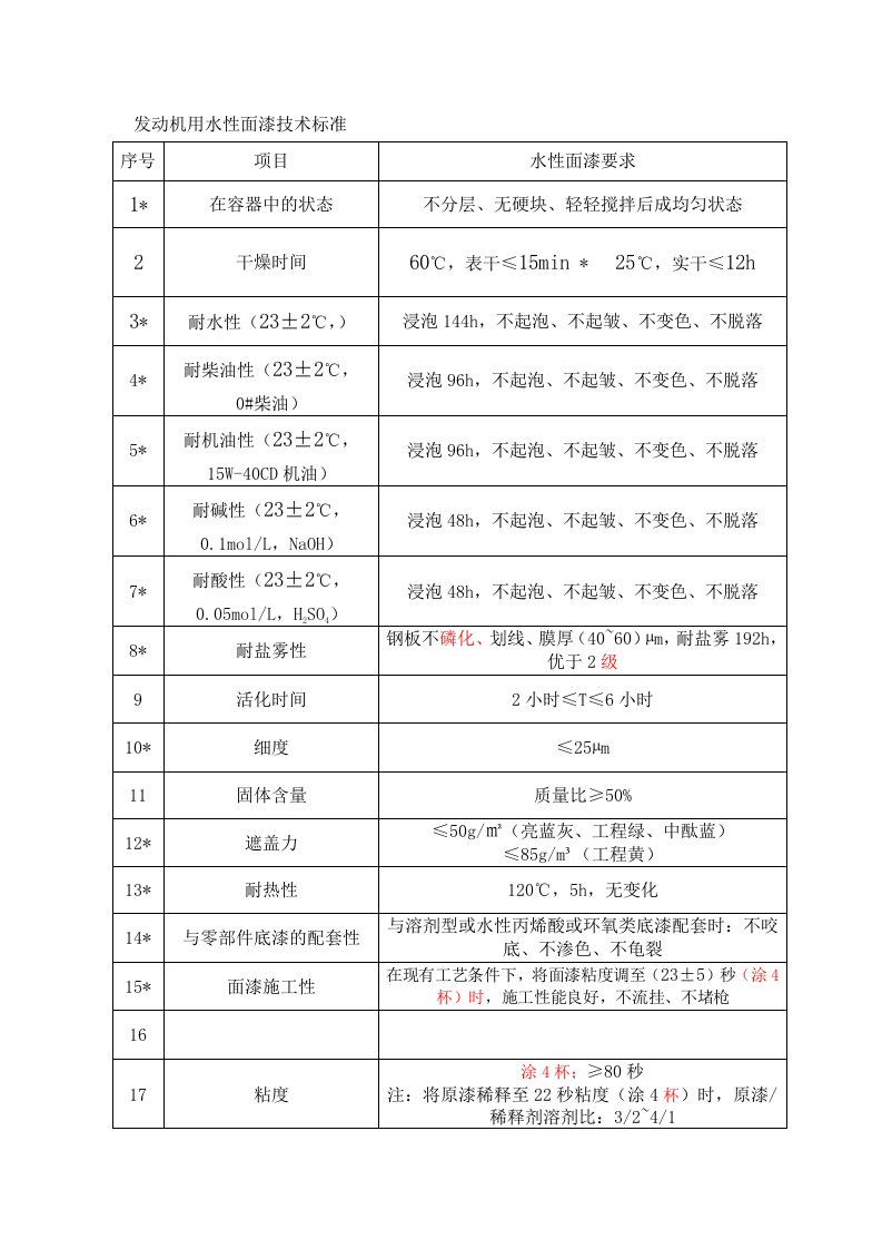 发动机用水性漆技术标准