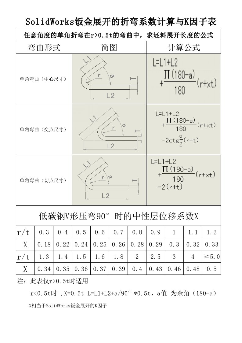 SolidWorks钣金展开的折弯系数计算与K因子表.xls