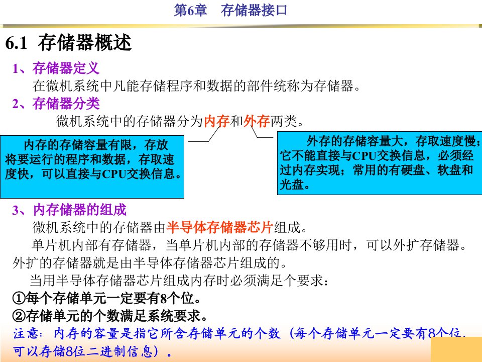 最新存储器扩展技术PPT课件