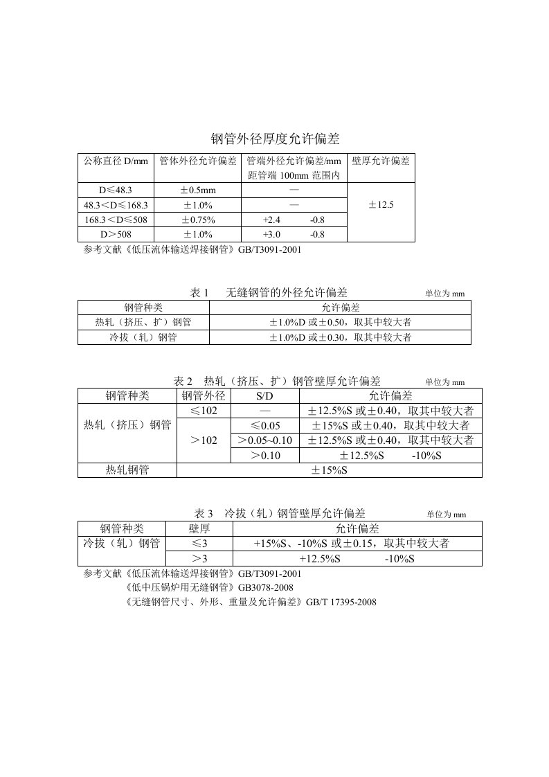 钢管外径厚度允许偏差