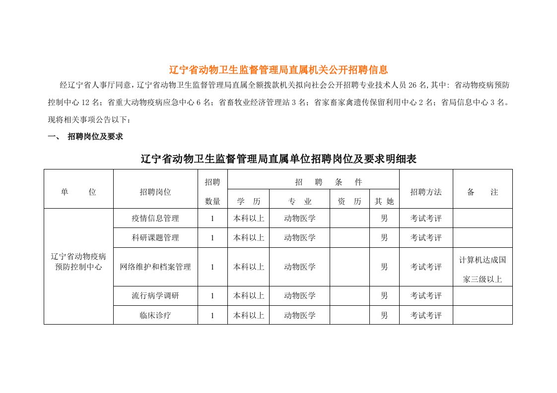 辽宁省动物卫生监督管理局直属事业单位公开招聘信息