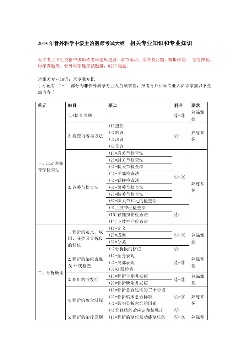 骨外科学中级主治医师考试大纲-相关专业知识和专业知识