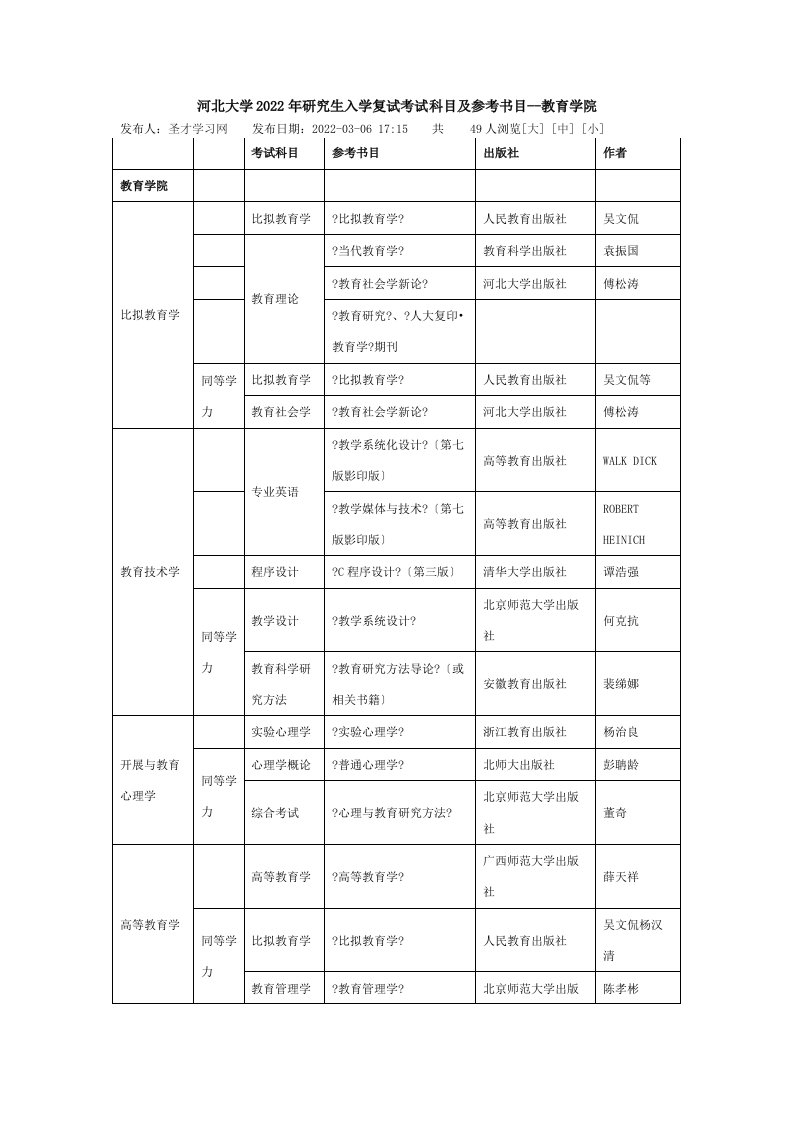 河北大学2022年研究生入学复试考试科目及参考书目教育学院