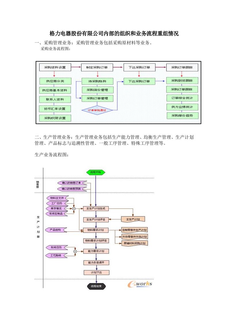 企业业务流程图