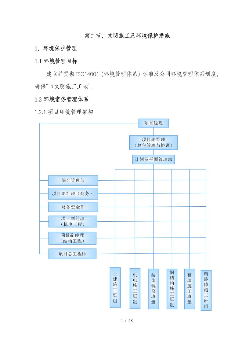 二凉亭危房改造BT项目(二)