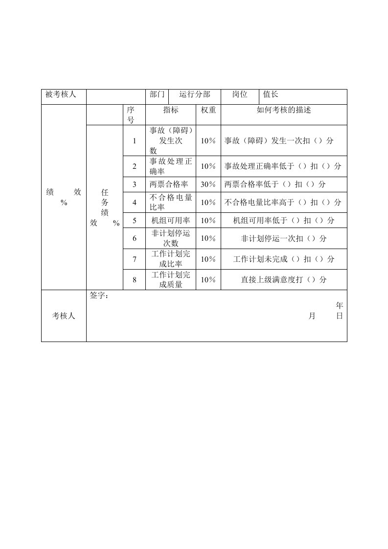 推荐-电力行业运行分部值长关键业绩考核指标KPI