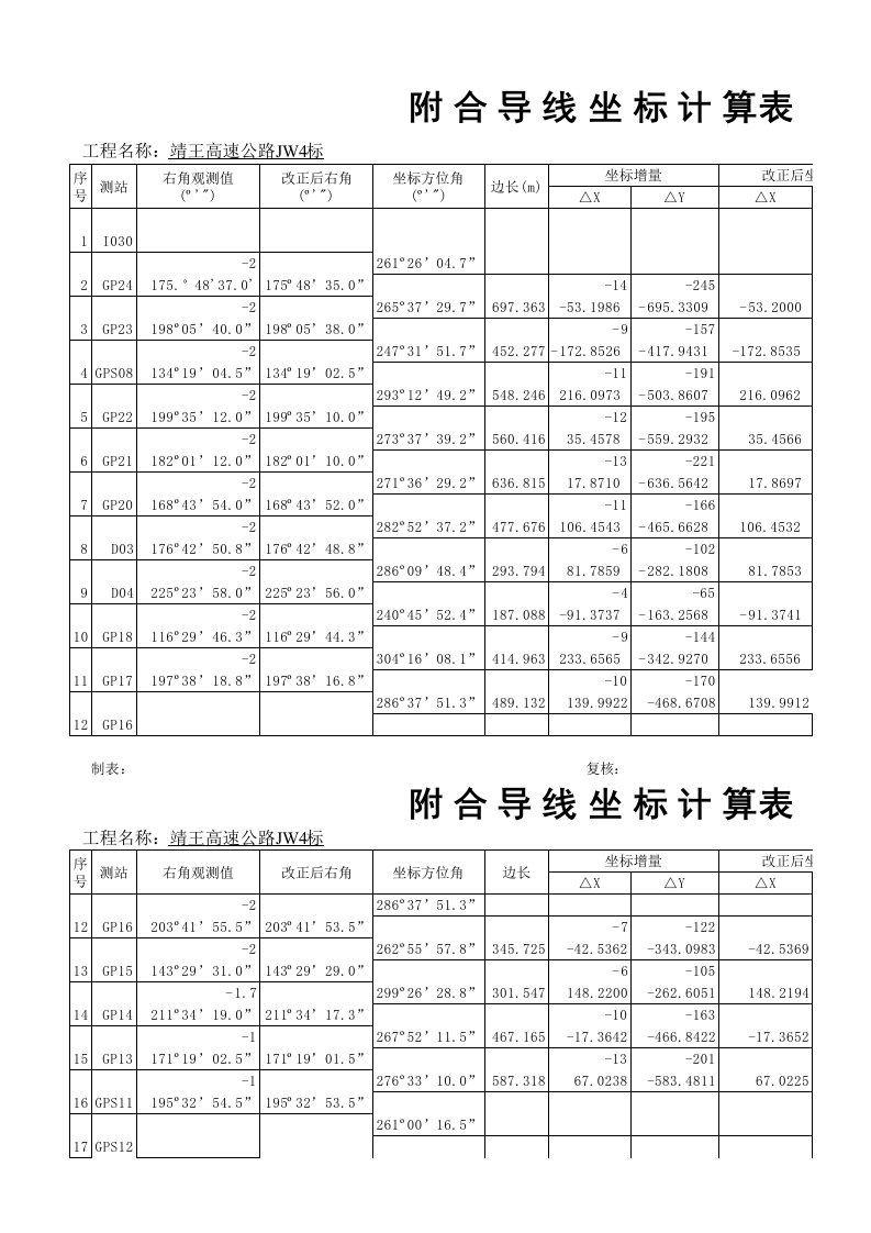 附合导线坐标计算表(公式)111