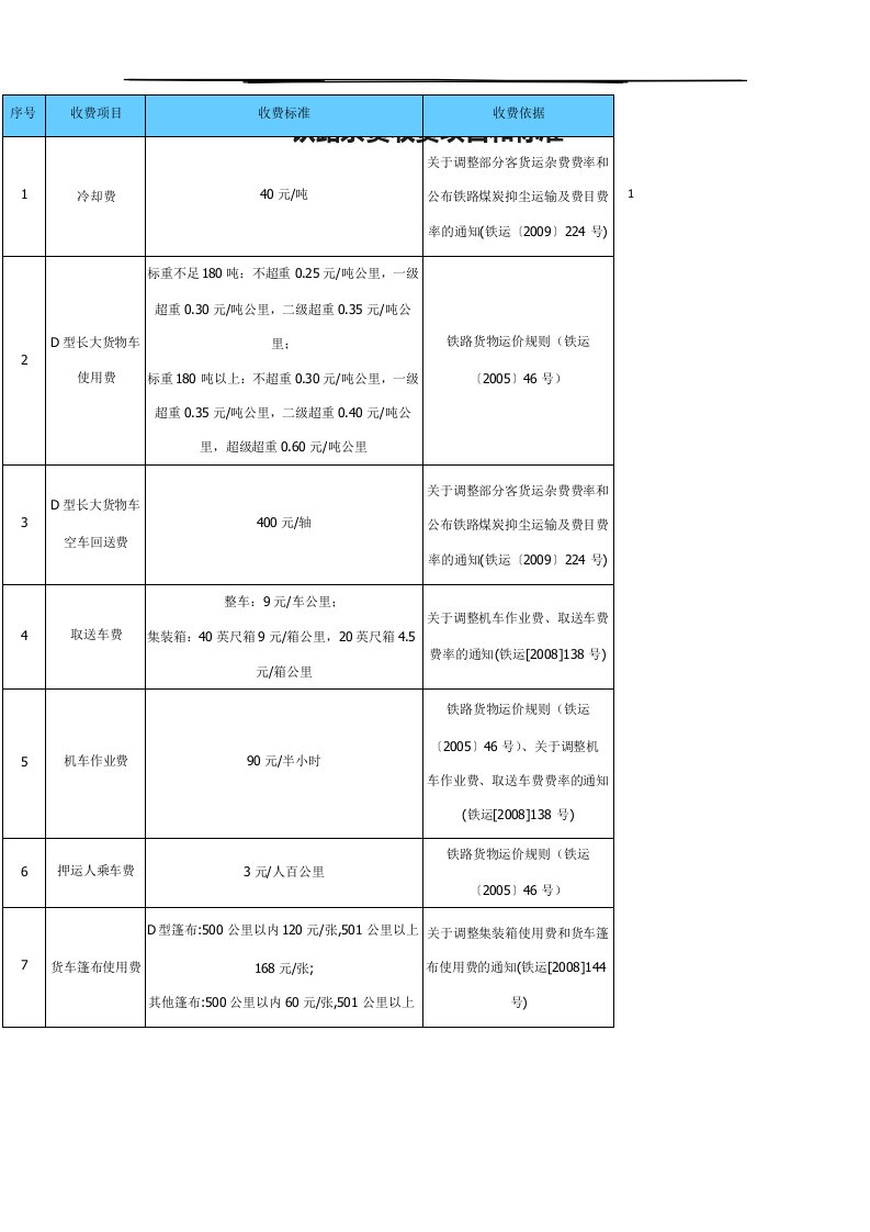 铁路杂费收费项目和标准