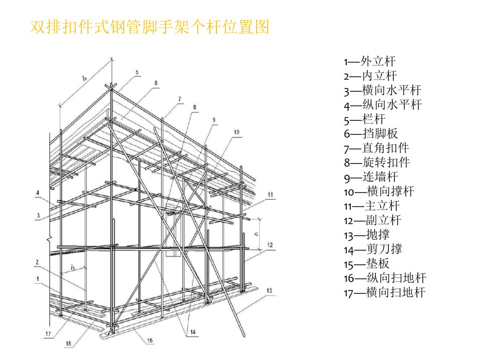 JGJ130-建筑施工扣件式钢管脚手架安全技术规范讲义专业知识讲座