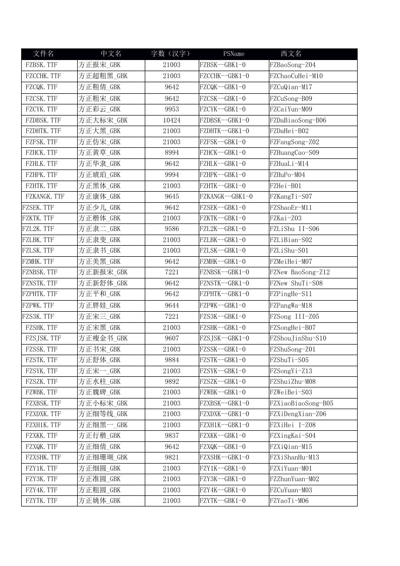 方正GBK字体名对照表