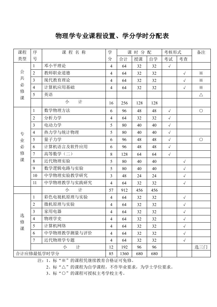 物理学专业课程设置