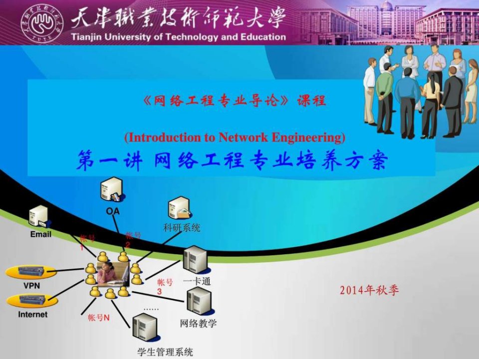 网络工程专业导论--培养方案.ppt