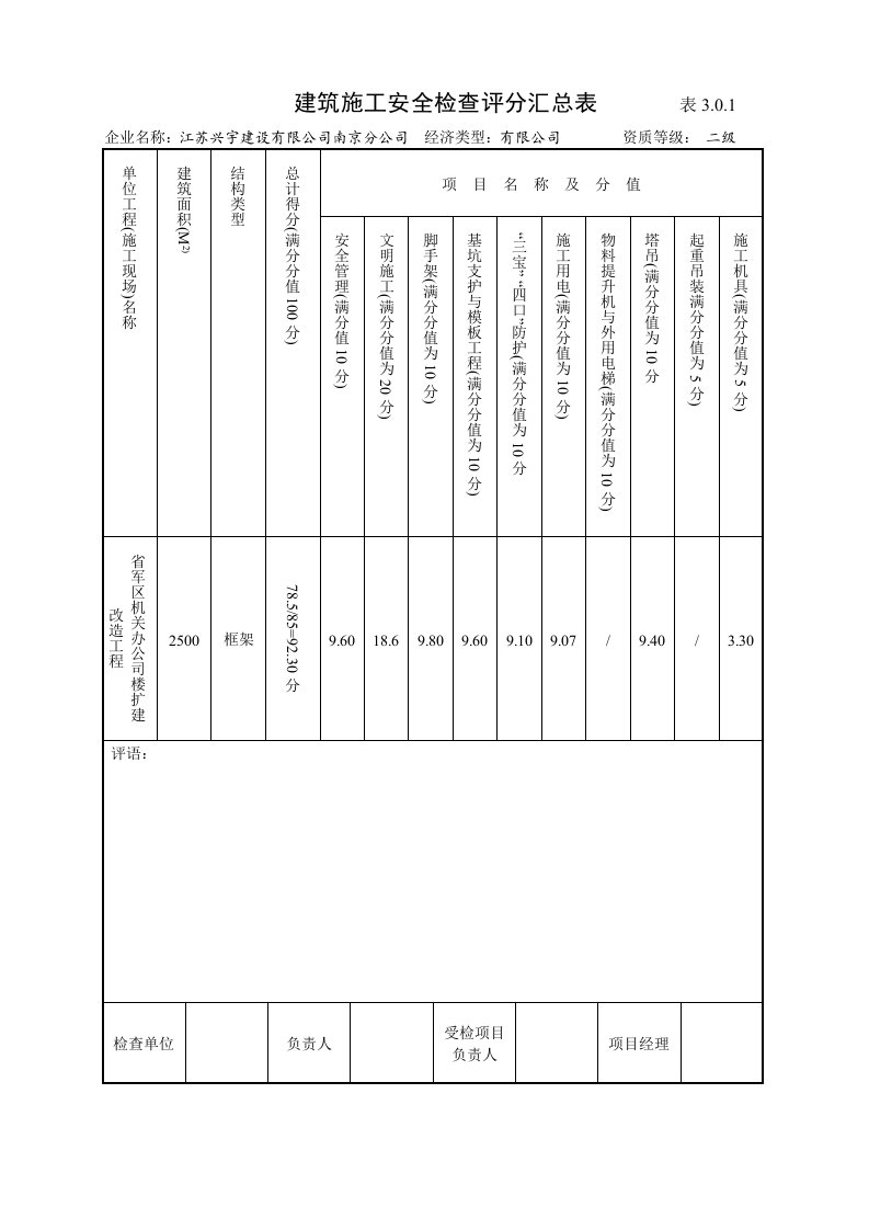 建筑施工安全检查评分汇总表范例