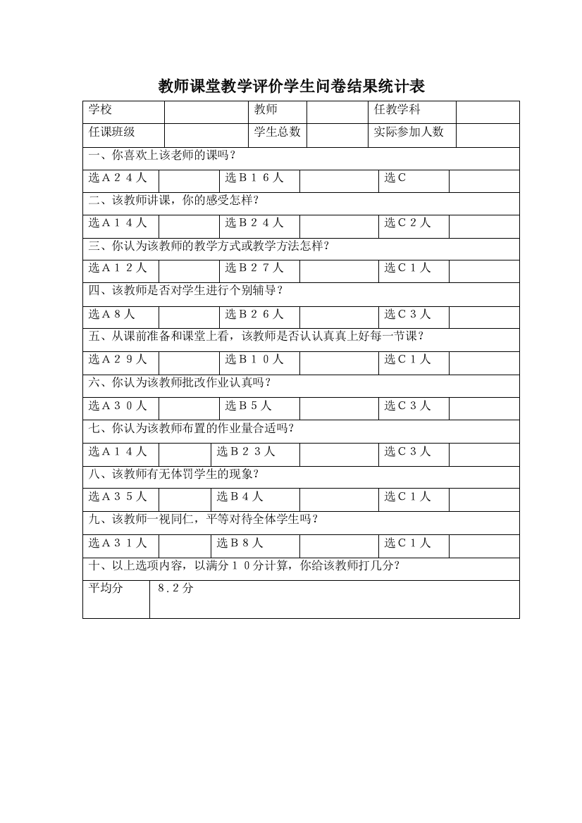 师课堂教学评价学生问卷结果统计表