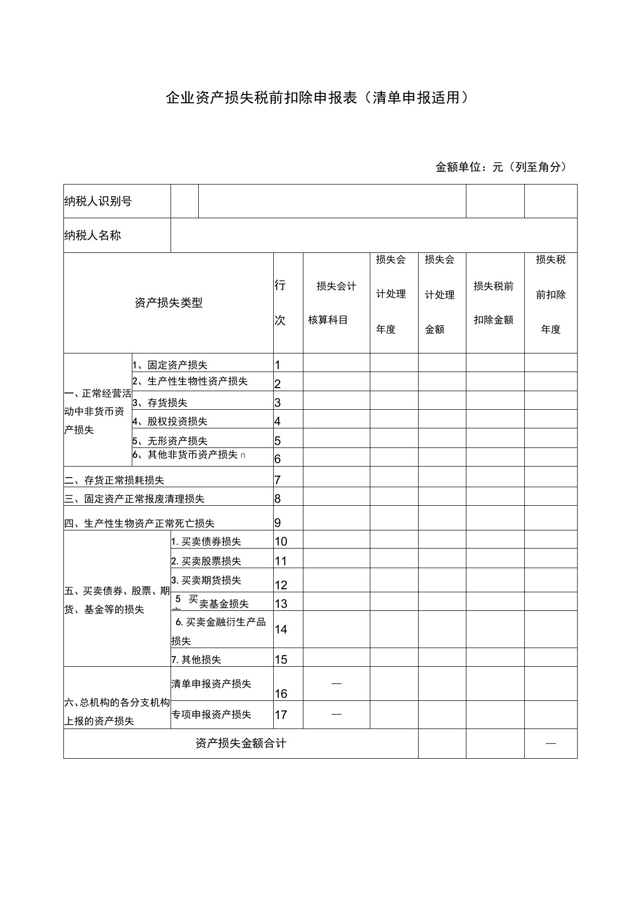 《企业资产损失所得税税前扣除申报表》