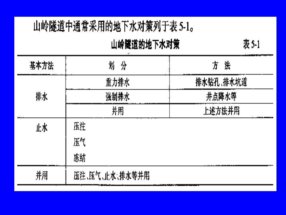 第5部分地下水控制