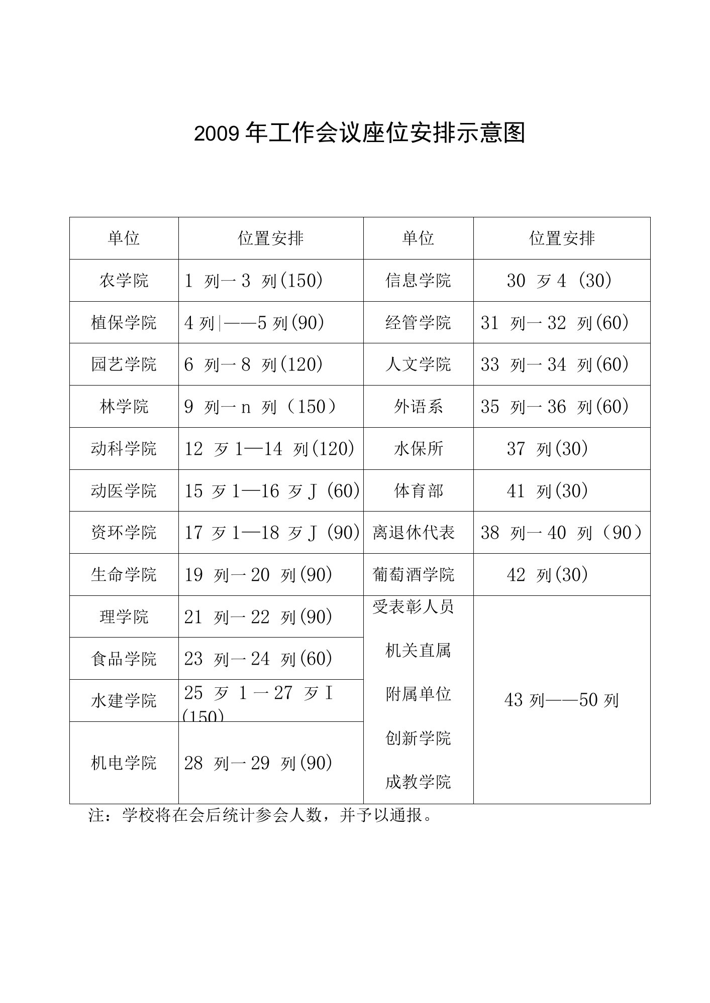 各单位参会代表名额分配及座位安排表