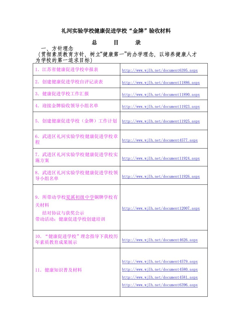 礼河实验学校健康促进学校金牌验收材料