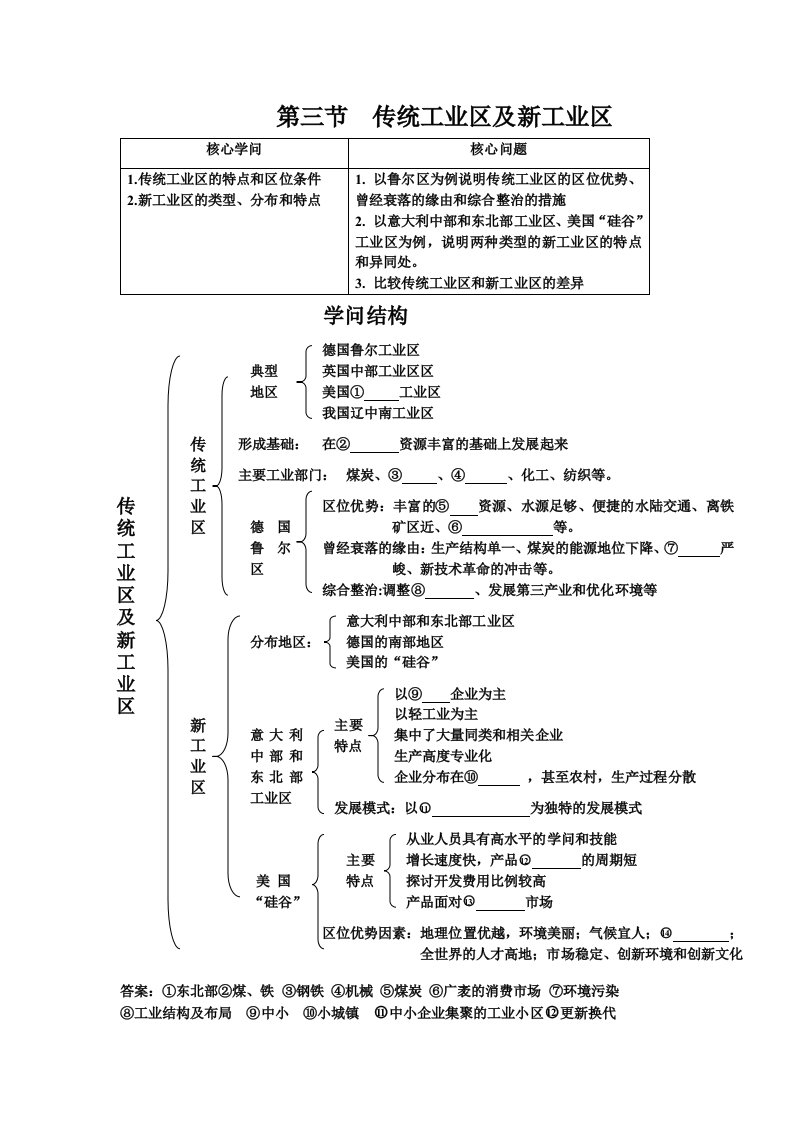 传统工业区与新工业区考点讲解与练习资料