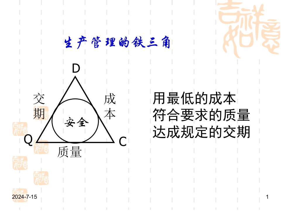 精选现场改善与生产效率提升培训教材