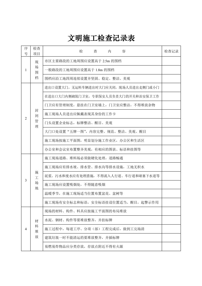 文明施工检查记录表