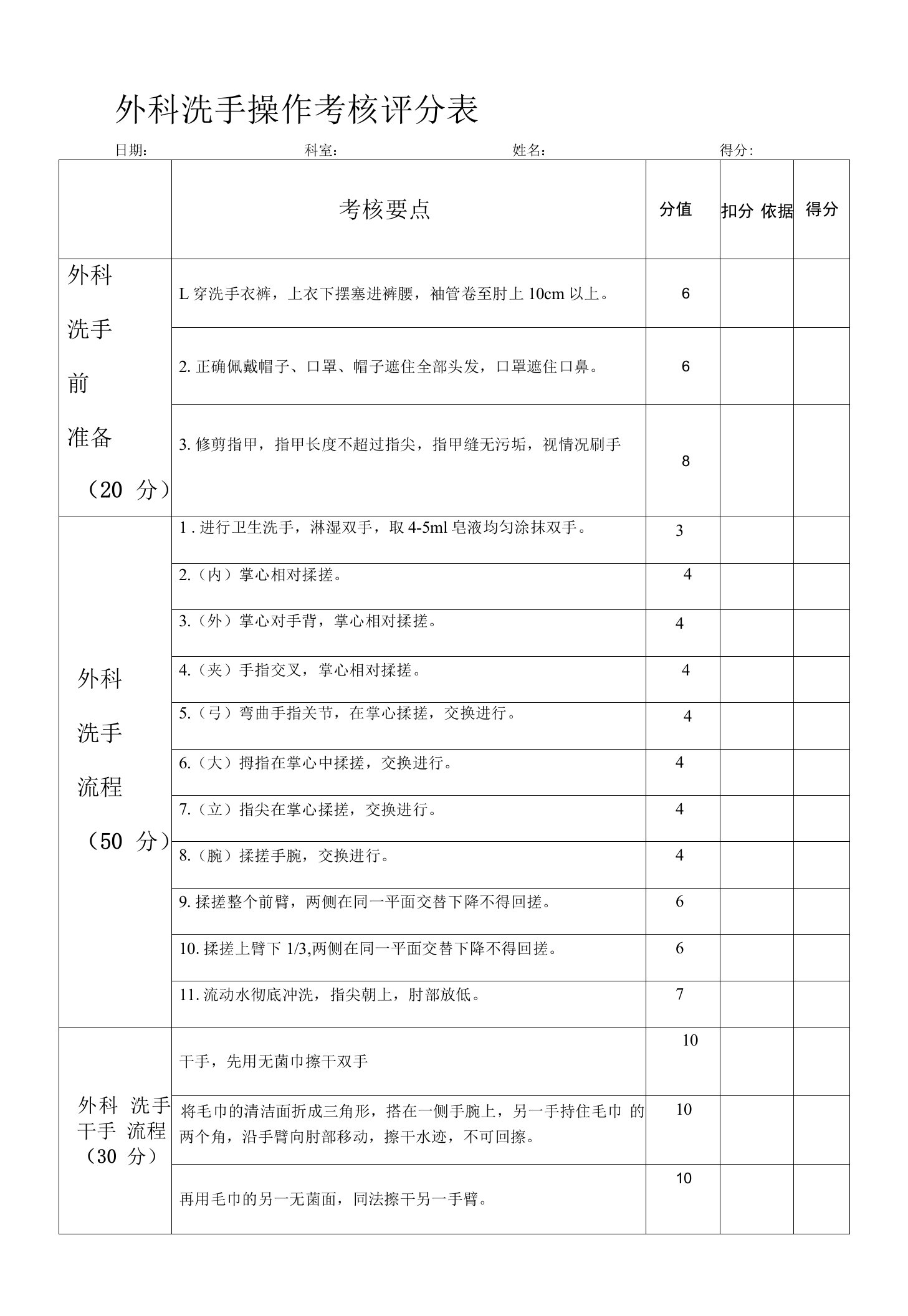 外科洗手操作考核评分表