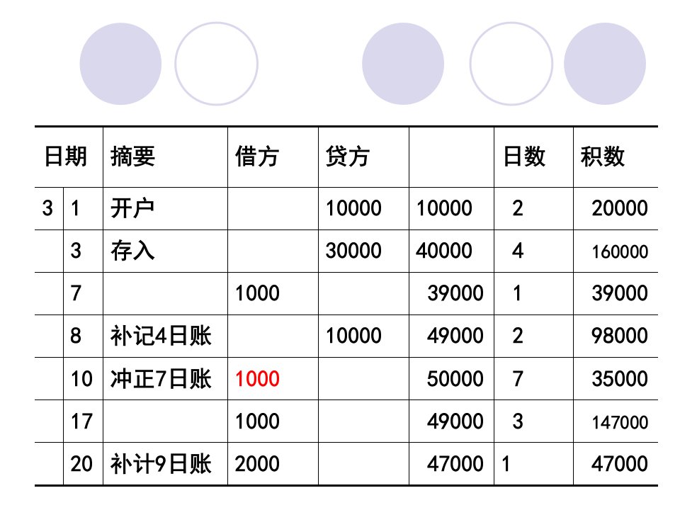 金融企业会计(第二章作业及参考答案)课件