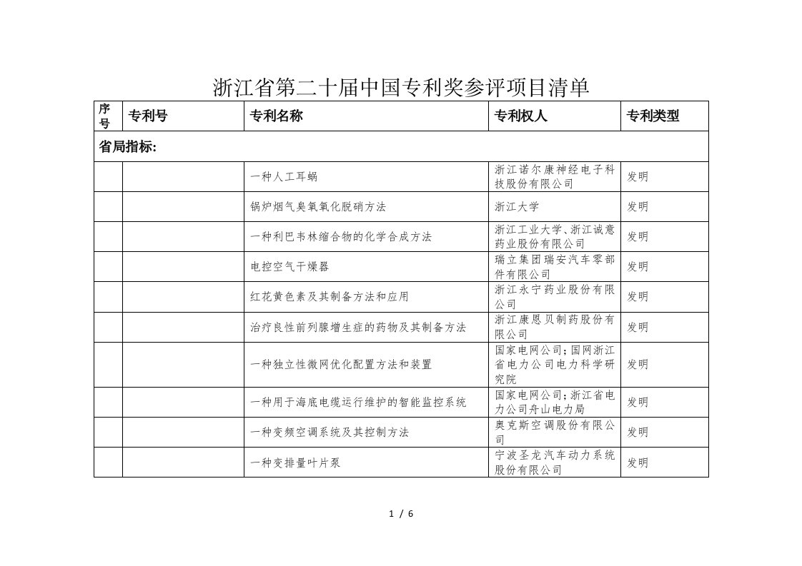 浙江省第二十届中国专利奖参评项目清单