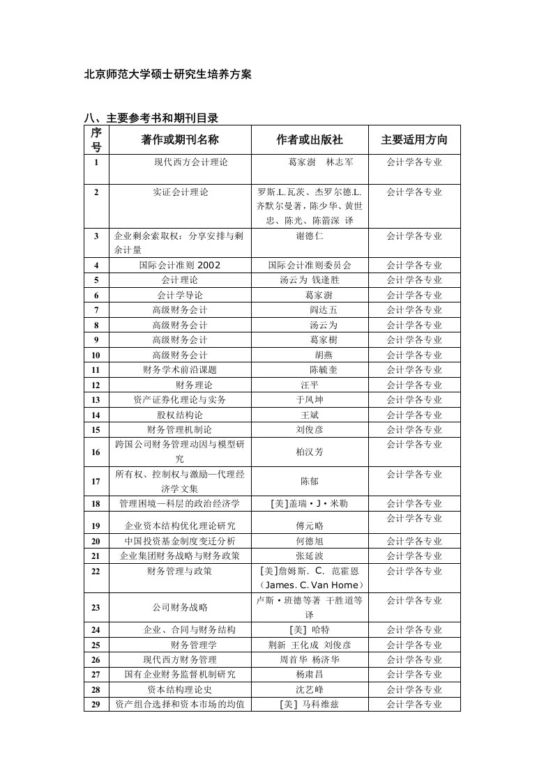 北京师范大学硕士研究生培养方案