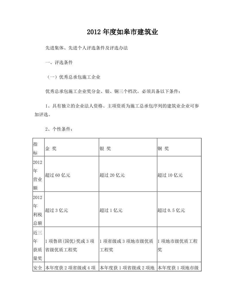 皋建管〔2011〕7号+-+如皋建筑业网++首页