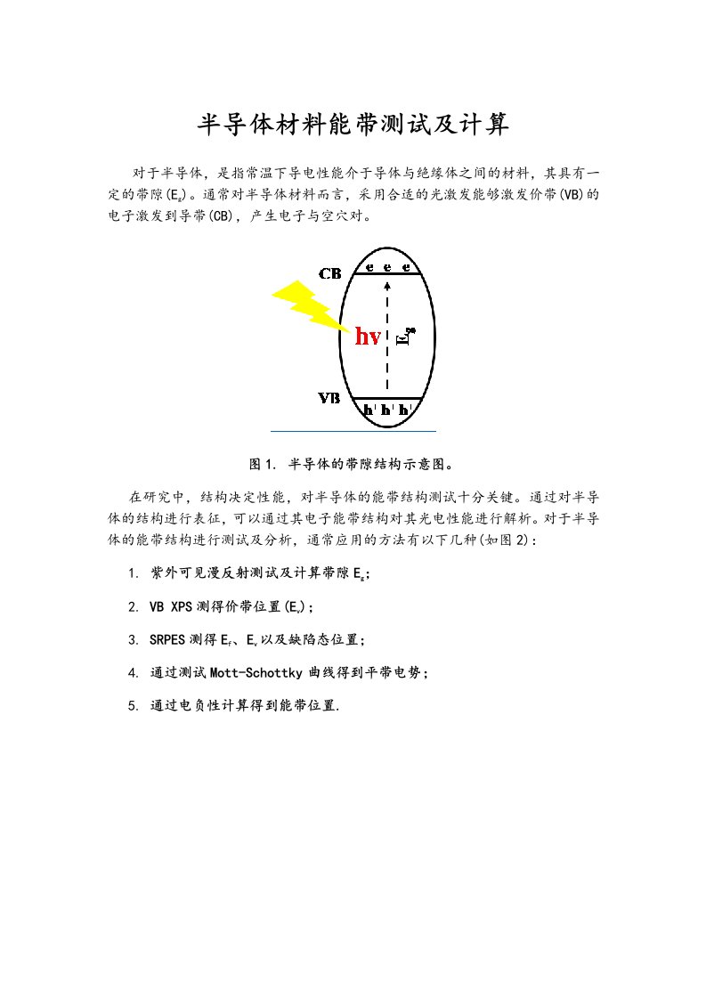 半导体材料能带测试及计算